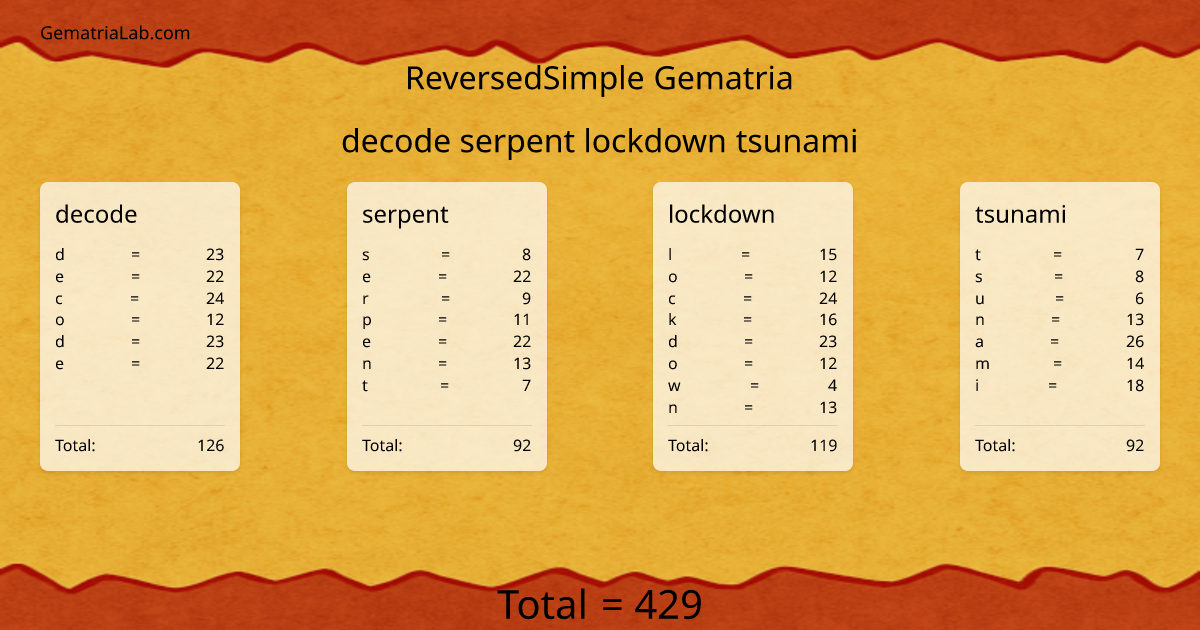 decode serpent lockdown tsunami in reversedSimple Gematria